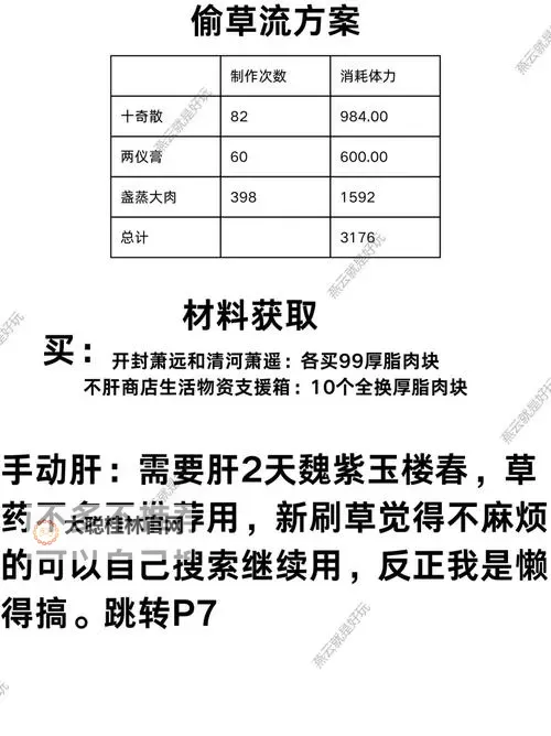《燕云十六声》宝钱速刷思路分享 61级后怎么刷宝钱图1
