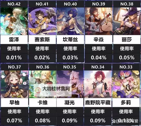 《原神》好用四星角色推荐 什么四星角色值得养图1