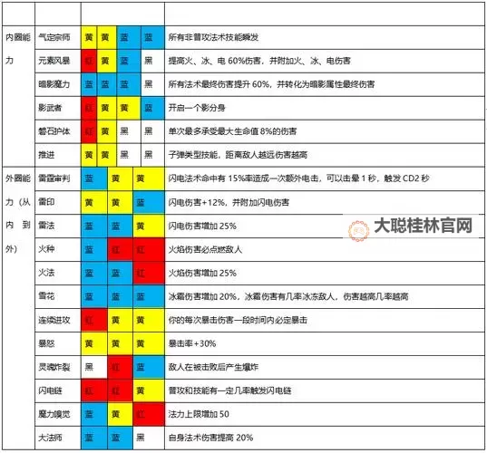 《魔渊之刃》装备攻略:装备养成系统详解图1