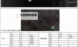 《生化危机5》武器介绍图鉴、武器升级改造及BOSS打法全方位解析