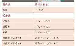《拳皇97》特殊组合连招技巧与心得