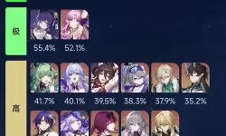 《崩坏星穹铁道》1.4版全生存位角色攻略