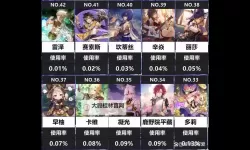 《原神》好用四星角色推荐 什么四星角色值得养