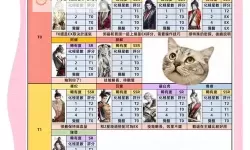 《代号鸢》第四章最后一关打法思路 第四章最后一关怎么打