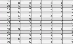 《龙之信条2》角色升级提升属性一览