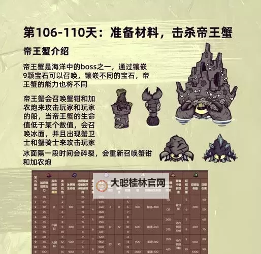 《饥荒》鹈鹕、章鱼王位置及作用解析 章鱼王兑换物品一览图1