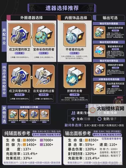 《崩坏星穹铁道》符玄一图流养成攻略 符玄装备队伍搭配推荐图1