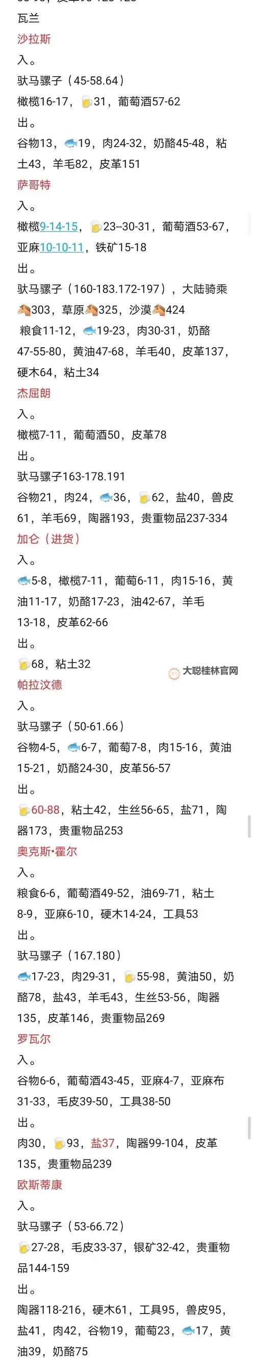 《骑马与砍杀2》高利润跑商路线介绍图1