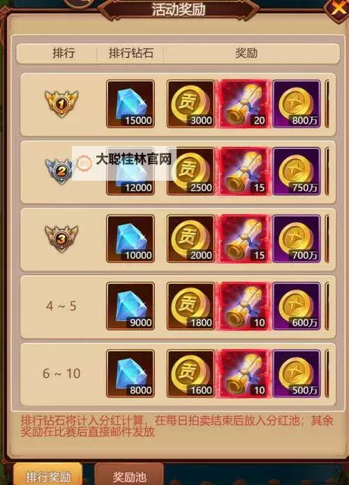 《口袋战争》资源攻略:各种资源、钻石获取方法&使用攻略!图1