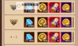 《口袋战争》资源攻略：各种资源、钻石获取方法&使用攻略！