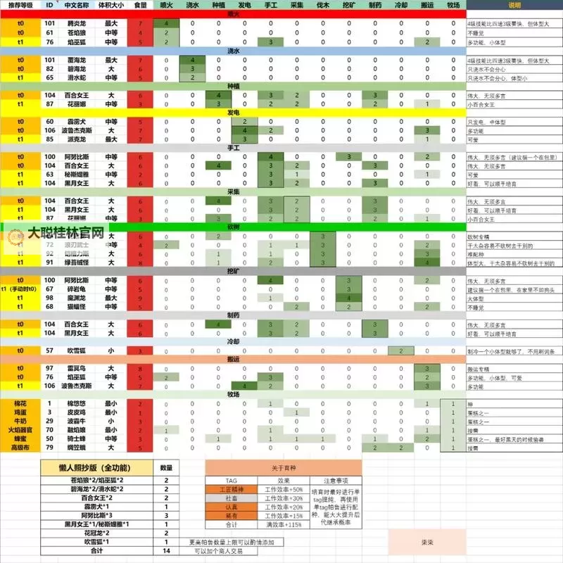 《幻兽帕鲁》帕鲁自动搬运物品方法分享图1