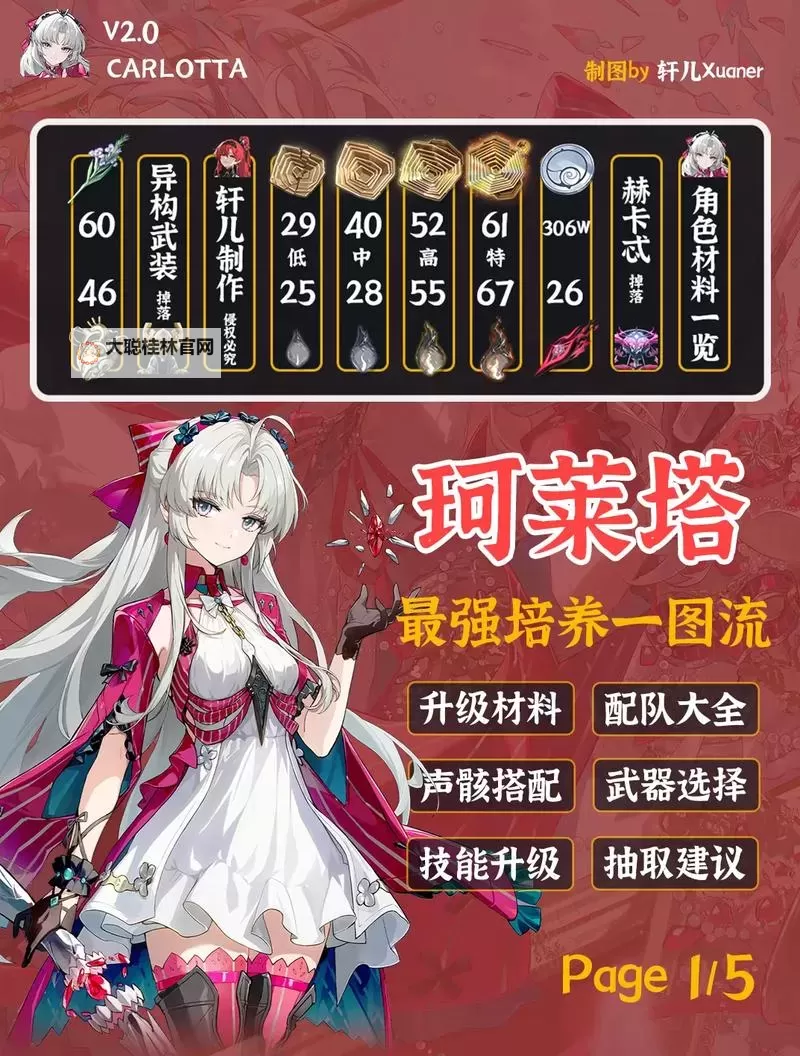 《鸣潮》珂莱塔培养及出装配队一图流 珂莱塔怎么培养图1