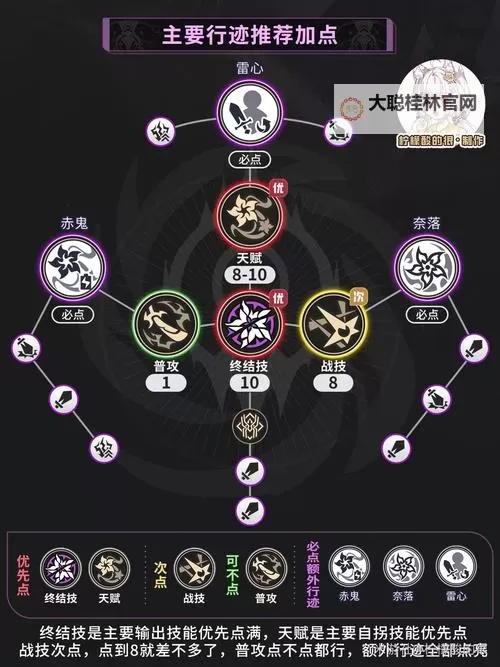 《崩坏星穹铁道》黄泉技能机制前瞻 黄泉技能机制介绍图1