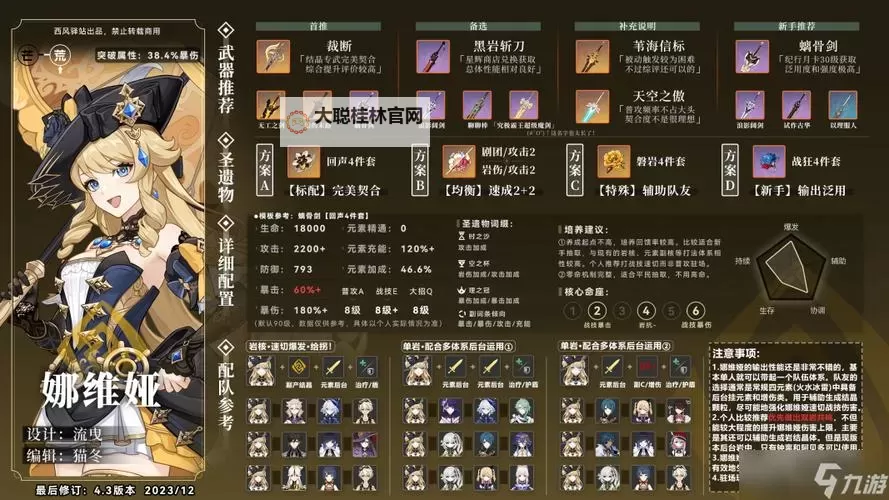 《原神》4.3版上半全UP角色一图流攻略 娜维娅怎么配装图1