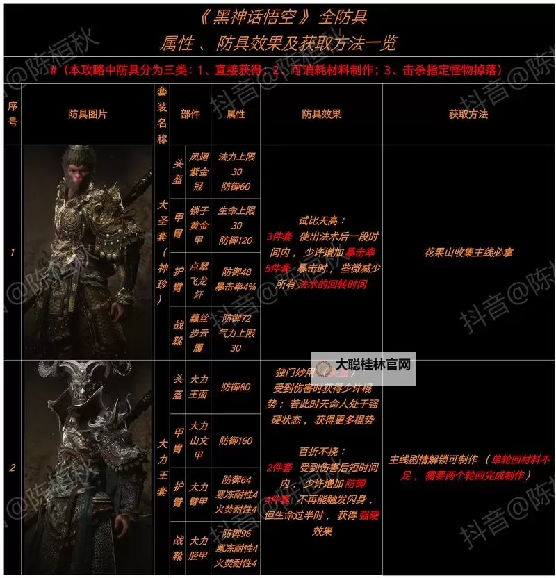 《黑神话悟空》隐身高伤出装打法教程图2