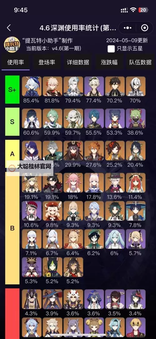 《原神》神里UP池各角色强度评析图1