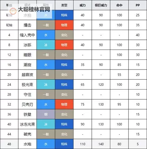 《宝可梦剑盾》单打刺甲贝队配置分享图1