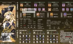 《原神》4.3版上半全UP角色一图流攻略 娜维娅怎么配装