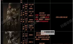 《黑神话悟空》隐身高伤出装打法教程