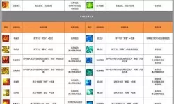 迷局脱困电脑版下载 横向测评：电脑玩迷局脱困模拟器推荐