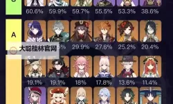 《原神》神里UP池各角色强度评析