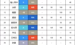 《宝可梦剑盾》单打刺甲贝队配置分享