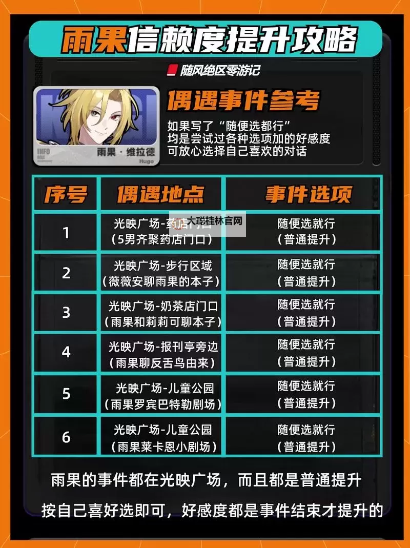 《绝区零》信赖度系统介绍 如何快速提升人物好感图1