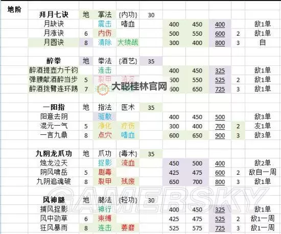 《侠客风云传》命中率分析 侠客风云传怎么提高传命中率图1