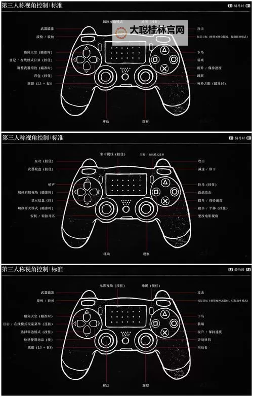 《怪物猎人荒野》基本操作教程 手柄与键盘按键操作一览图1