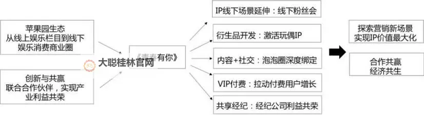 在线视频 你们明白的:在雨声里看见的城市记忆图1