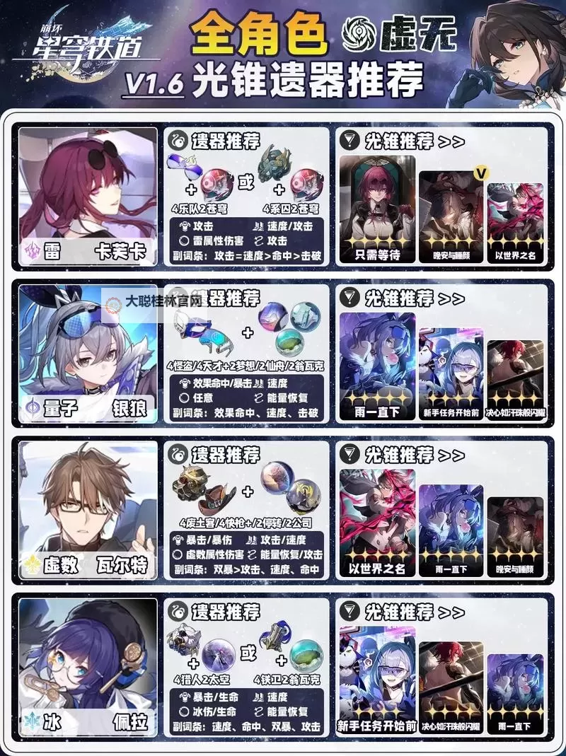 《崩坏星穹铁道》2.1加拉赫光锥遗器选择与配队推荐图1