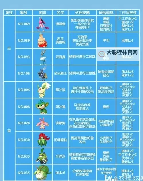 《幻兽帕鲁》天坠之地新增帕鲁图鉴及捕捉攻略 天坠之地新增帕鲁一览图1