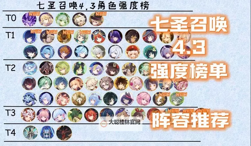 《原神》3.4七圣召唤三色召唤流卡组推荐图1