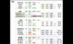 《侠客风云传》命中率分析 侠客风云传怎么提高传命中率