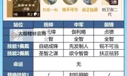 《世界启元》第三纪元攻略：新英雄技能属性介绍详解！