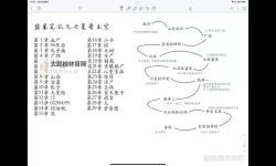 《盗墓笔记》七星套装属性数据一览