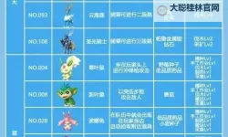 《幻兽帕鲁》天坠之地新增帕鲁图鉴及捕捉攻略 天坠之地新增帕鲁一览