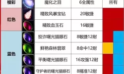 宝石大联盟如何双开 2021最新双开神器来袭