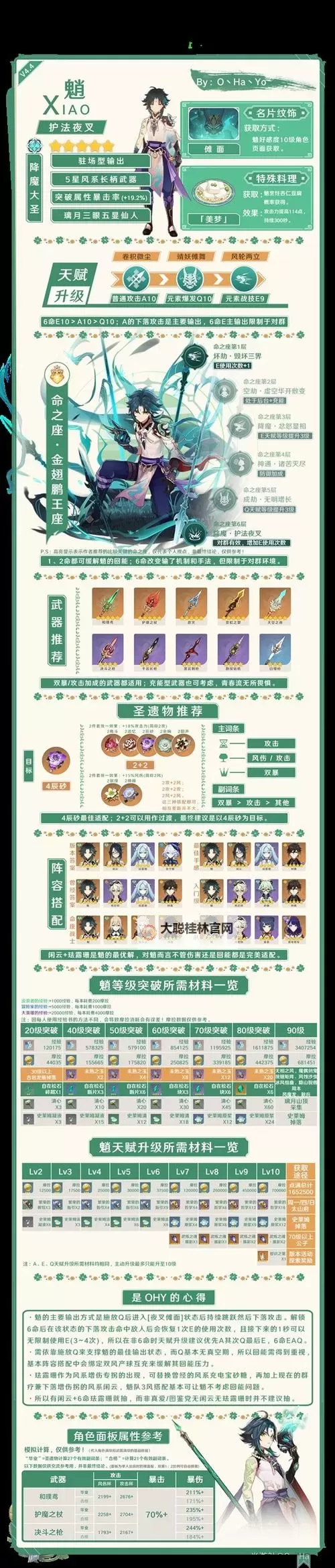 《原神》4.6全火元素角色培养一图流图1