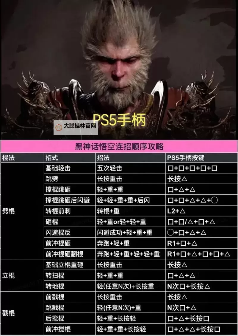 《黑神话悟空》广智打法攻略 广智怎么打图1