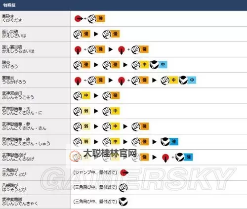 《街头霸王5》格斗术语表及角色数据说明图1