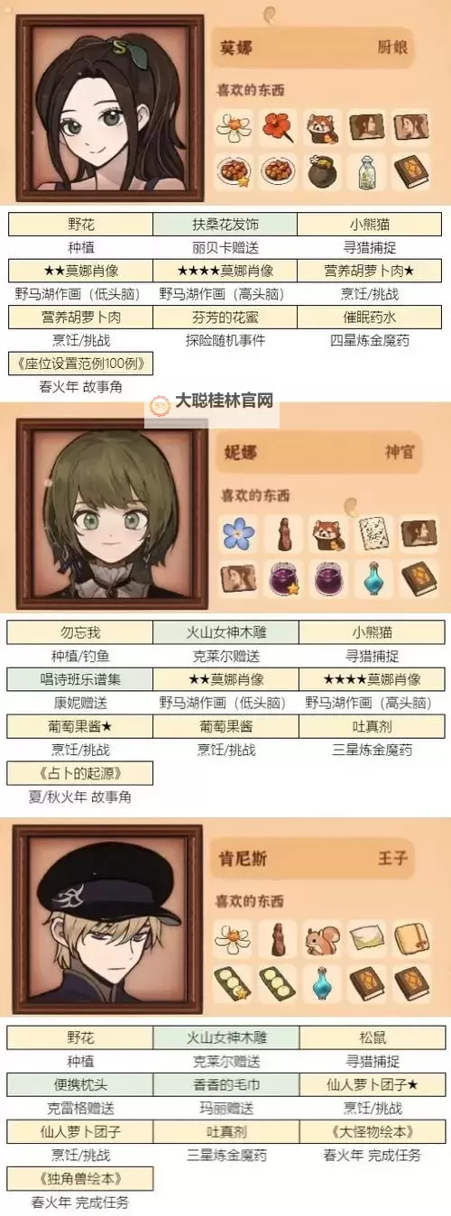 《火山的女儿》各角色礼物喜好一览图1