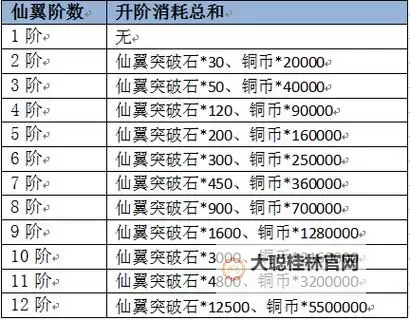 横扫天界电脑版下载 怎么电脑玩横扫天界？图1