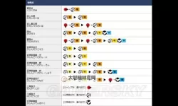 《街头霸王5》格斗术语表及角色数据说明
