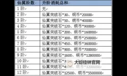 横扫天界电脑版下载 怎么电脑玩横扫天界？