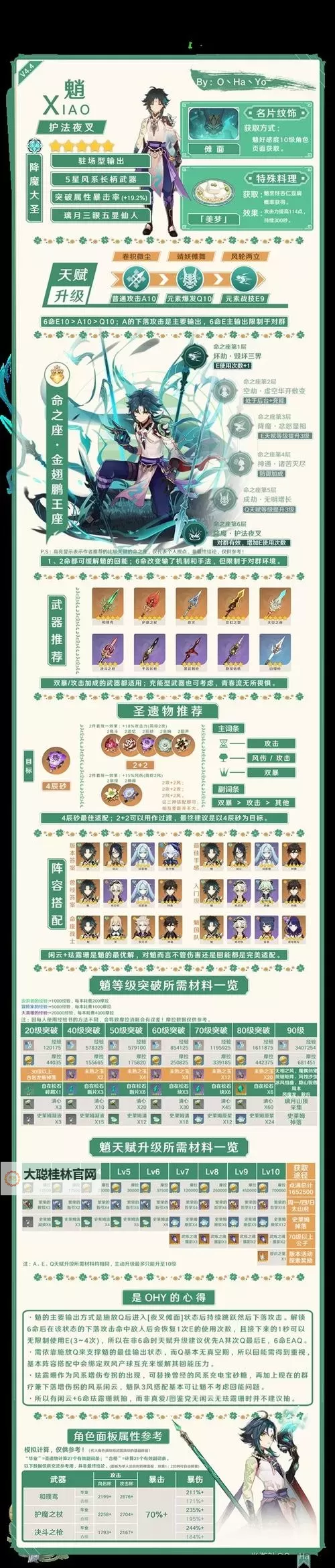 《原神》4.6全火元素角色培养一图流图2